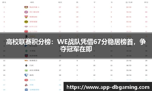 高校联赛积分榜：WE战队凭借67分稳居榜首，争夺冠军在即