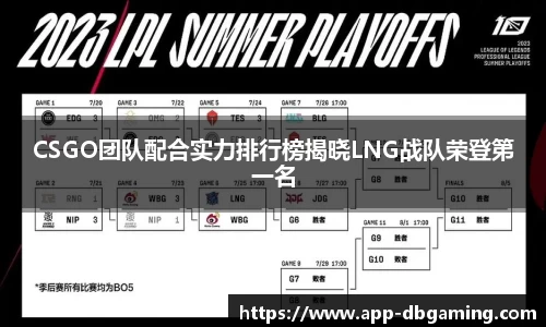 CSGO团队配合实力排行榜揭晓LNG战队荣登第一名